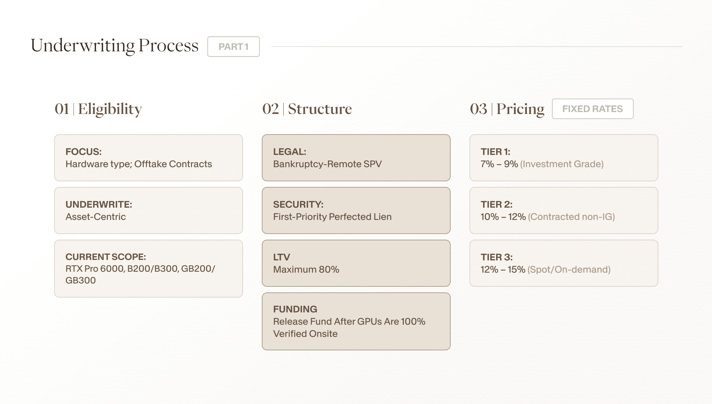 Underwriting Process  1 (1).png