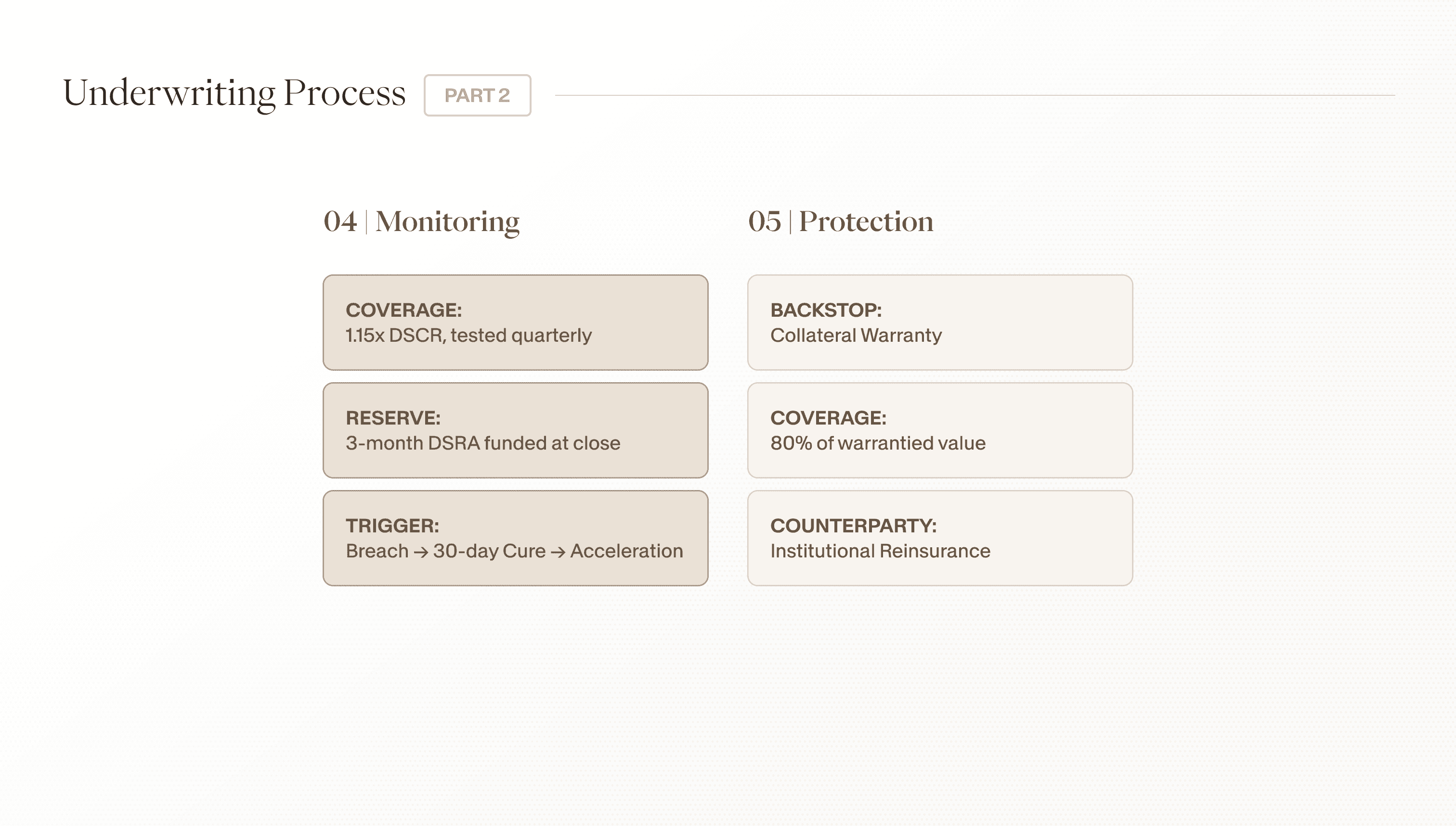 Underwriting Process  2 (1).png