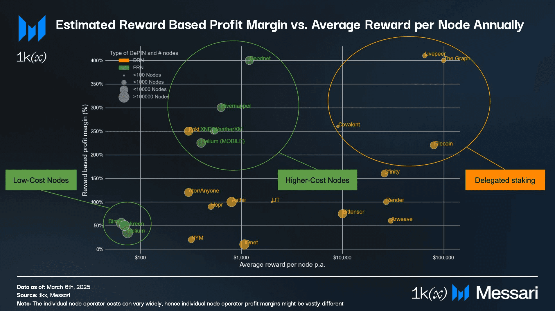 messari depin token emission.png